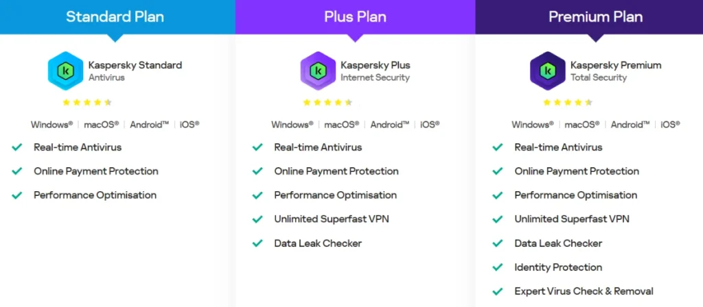 Kaspersky Sri Lanka